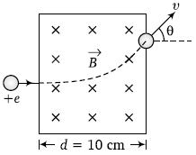 Physics-Moving Charges and Magnetism-83198.png